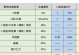 《虞姬极致一技能出装攻略》（以一技能为核心构筑最强虞姬输出装备）