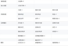 《掌握技能大师游戏加点攻略，成为无敌战士》（从小白到大神，从零开始学习加点技巧）