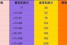 《三国战纪手游刷宝石攻略》（轻松获取宝石的方法与技巧）