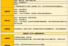 探究奶块双子技能攻略的绝佳战术（解析奶块双子技能的特点与应用策略）
