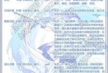 咕噜王国技能攻略（发掘咕噜王国技能的奇妙力量，开启冒险新篇章！）