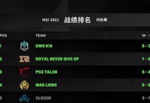 《LOL》7月12日测试服改动一览（全面升级的英雄联盟，抢先了解测试服改动）