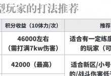 提升通关地图技能的攻略大揭秘（掌握攻略技巧，成为通关地图的高手）