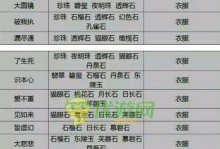 倩女幽魂手游打书攻略（最新攻略教你玩转倩女幽魂手游，掌握关键技巧，成为高手！）