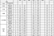 《我功夫特牛》游戏减伤机制全解析（游戏中如何有效减少受到的伤害，提升生存能力？）