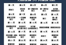 30天挑战任务攻略（掌握关键技巧，挑战自我，改变生活）