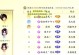 《天龙八部手游血色练级攻略》（掌握绝佳升级策略，快速提升战力！）
