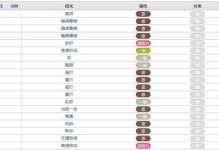 《探秘永远的7日之都罗纳克》（罗纳克技能属性攻略，成为游戏高手！）