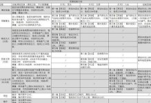 《诛仙手游技能大全攻略最新》（掌握最新技能，畅玩诛仙手游）