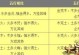 大话西游天宫版手游攻略（探索神秘天宫，战胜强大敌人，成为真正的天界主宰！）