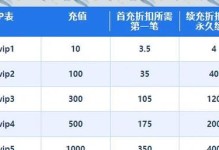 传奇手游投资攻略（开拓新纪元，让你在传奇手游中获得投资收益）