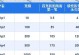 传奇手游投资攻略（开拓新纪元，让你在传奇手游中获得投资收益）
