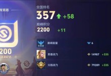 艾琳高手出装铭文攻略（职业选手艾琳高手出装铭文选择详解，助你成为顶尖战士）