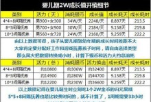 梦幻手游新闻攻略（梦幻手游新闻攻略，了解每日更新的活动和攻略技巧，提升游戏实力）