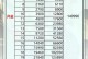 阴阳师手游31级攻略（解锁技巧、打怪心得、资源利用等，让你游刃有余）