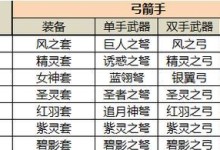 《掌握奇迹MU战士技能的攻略心得》（打造强大战士，征战MU世界）