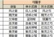 《掌握奇迹MU战士技能的攻略心得》（打造强大战士，征战MU世界）