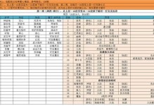 地下城堡2冰峰谷攻略（如何高效通过冰峰谷？-游戏攻略）