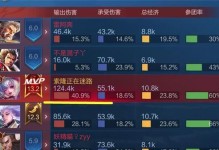 《沦陷小乔出装顺序攻略》（小乔出装顺序，打造完美辅助之路）
