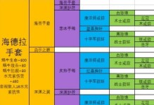 《最强蜗牛》游戏御镜残片获取方法详解（玩转游戏，轻松收集御镜残片，提升战力）